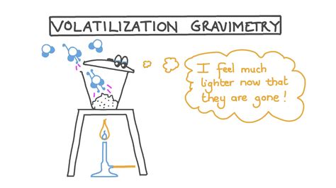 gravimetric volatilization method|volatilization gravimeter example.